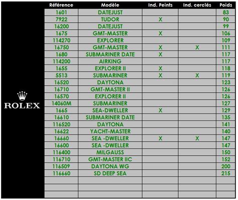 rolex weight|rolex weight chart.